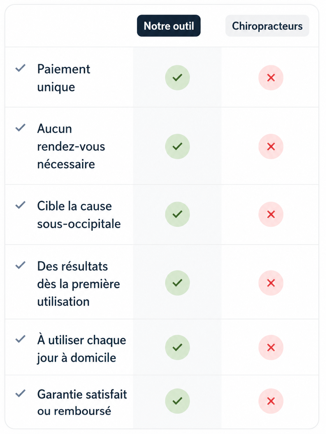 L'outil Cervéa ™
