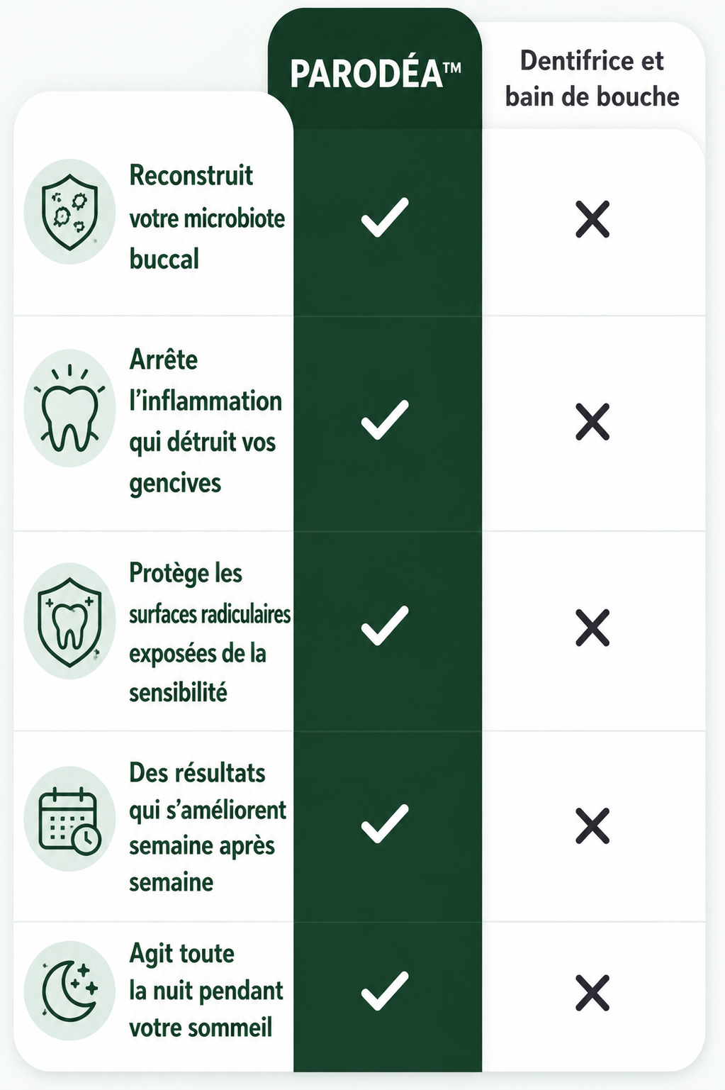 Parodéa ™ est différent