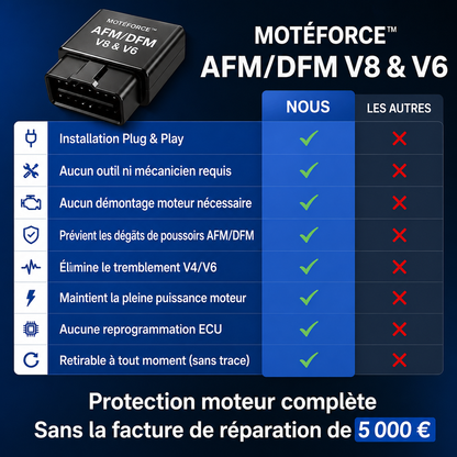MOTÉFORCE™